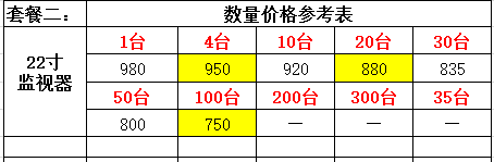 液晶拼接屏厂家—富泰尔22寸监视器全球招商火爆进行中， 敬请关注~~