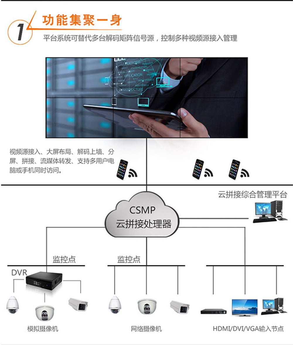 CSMP云拼接屏——富泰尔CSMP全矩阵云拼接综合管理平台
